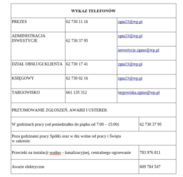 Wykaz telefonów - kontakty 